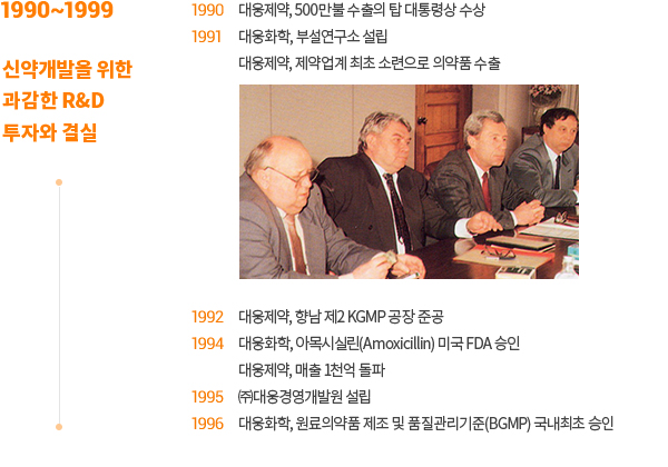 1990s ~ 1999s 신약개발을 위한 과감한 R&D 투자와 결실