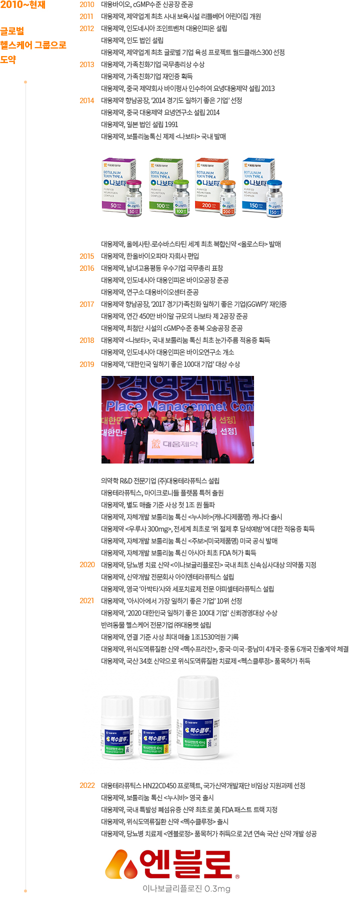 2010 ~ 현재 글로벌 헬스케어 그룹으로 도약