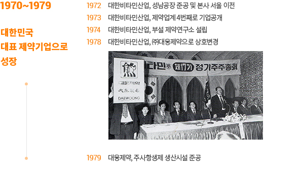 1970s ~ 1979s 연혁, 제 17기 정기주총에서 사명을 대웅제약으로 변경