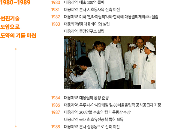 1980 ~ 1989 선진기술 도입으로 도약의 기틀 마련