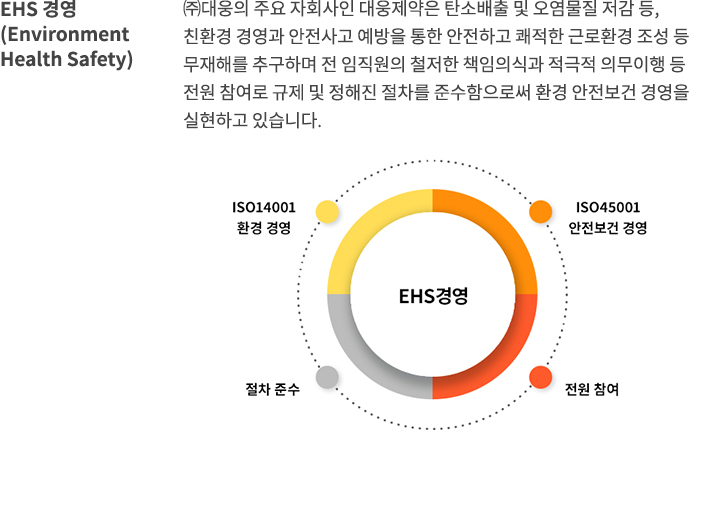 EHS 경영