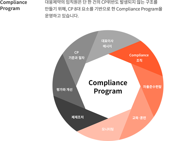 Compliance Program