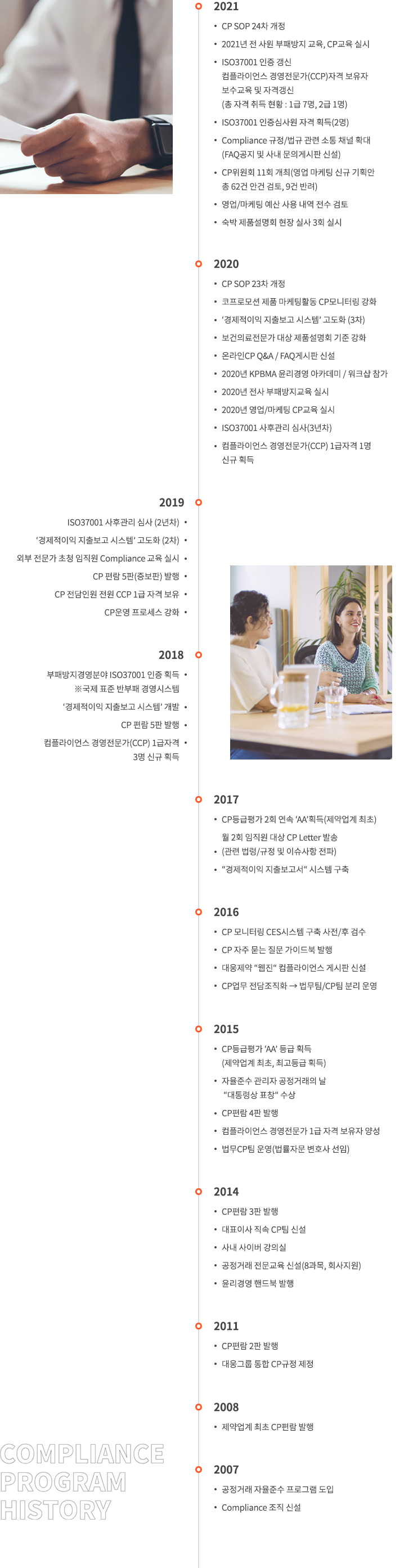 활동현황
