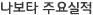 나보타 주요실적