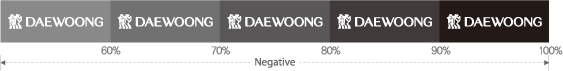 Negative